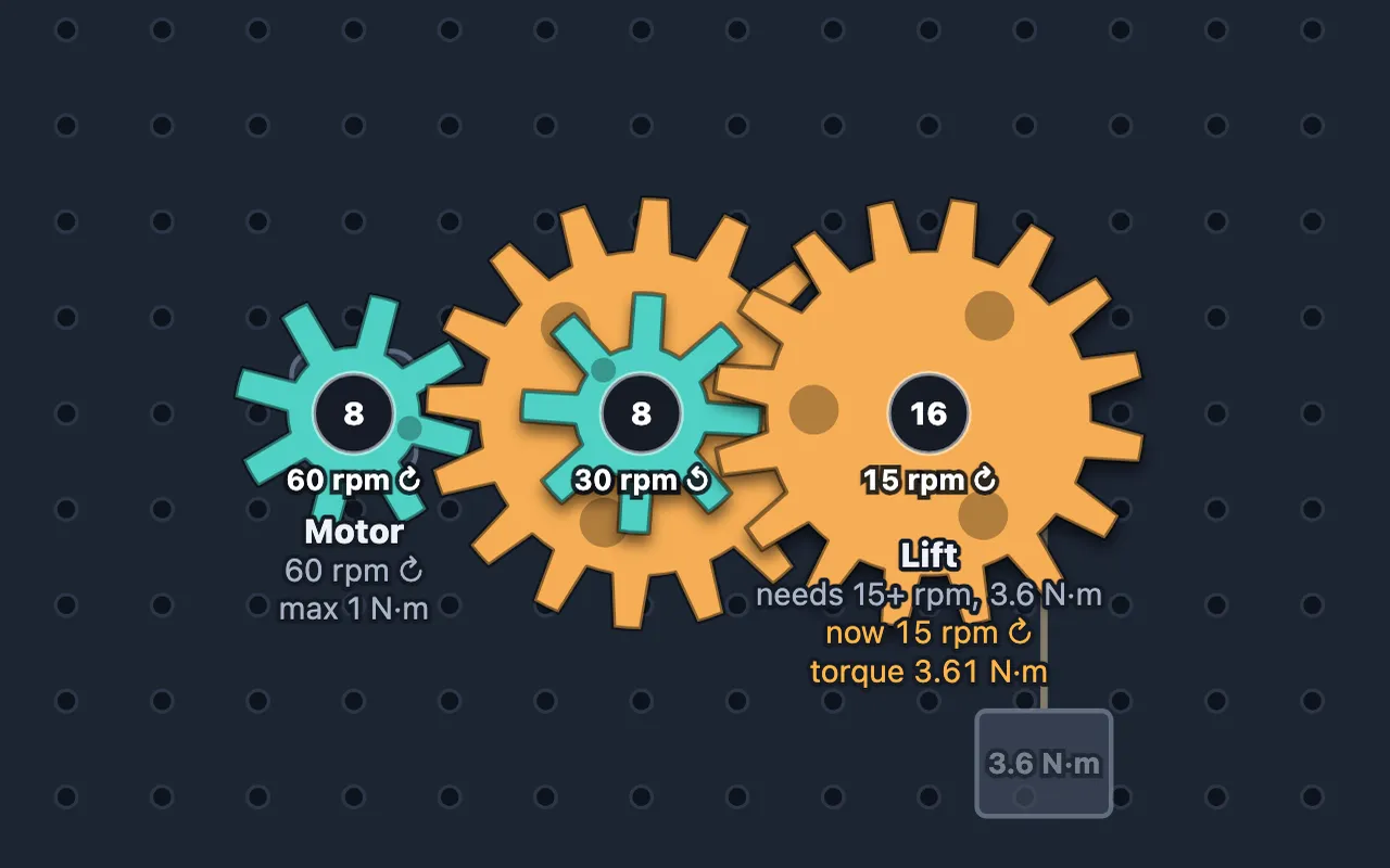A small motor gear driving larger orange gears to lift a load
